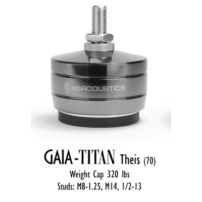 titan theis